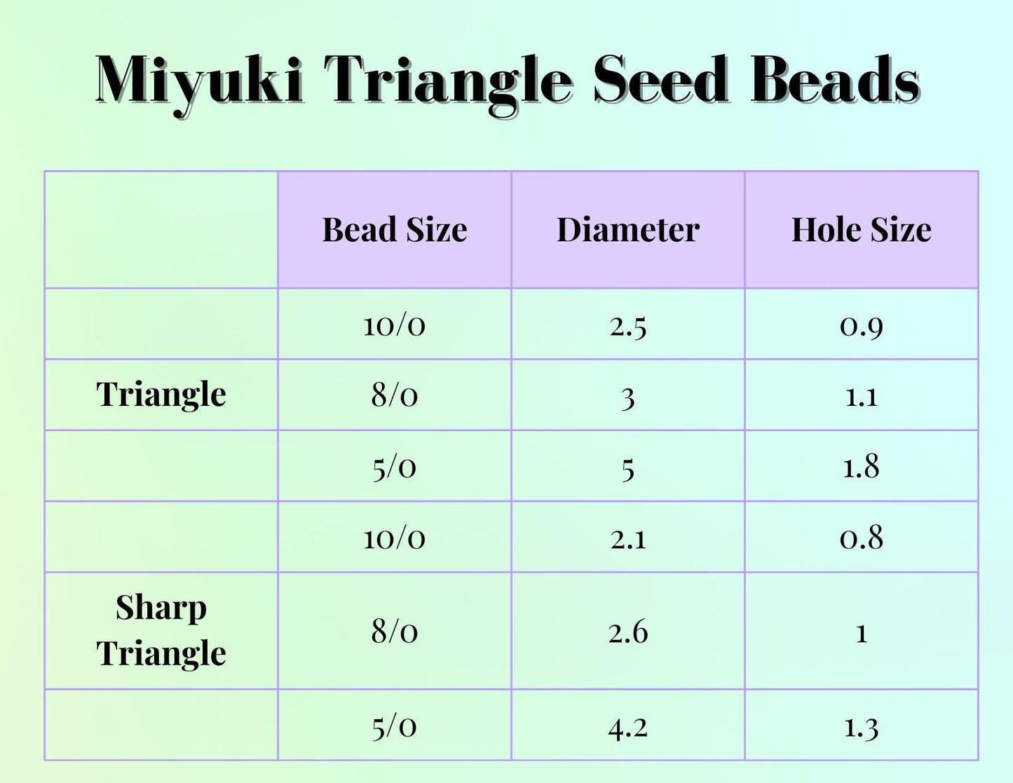 10TR1106-Miyuki Triangle Beads:Crystal/Black ICL (10g pkg)
